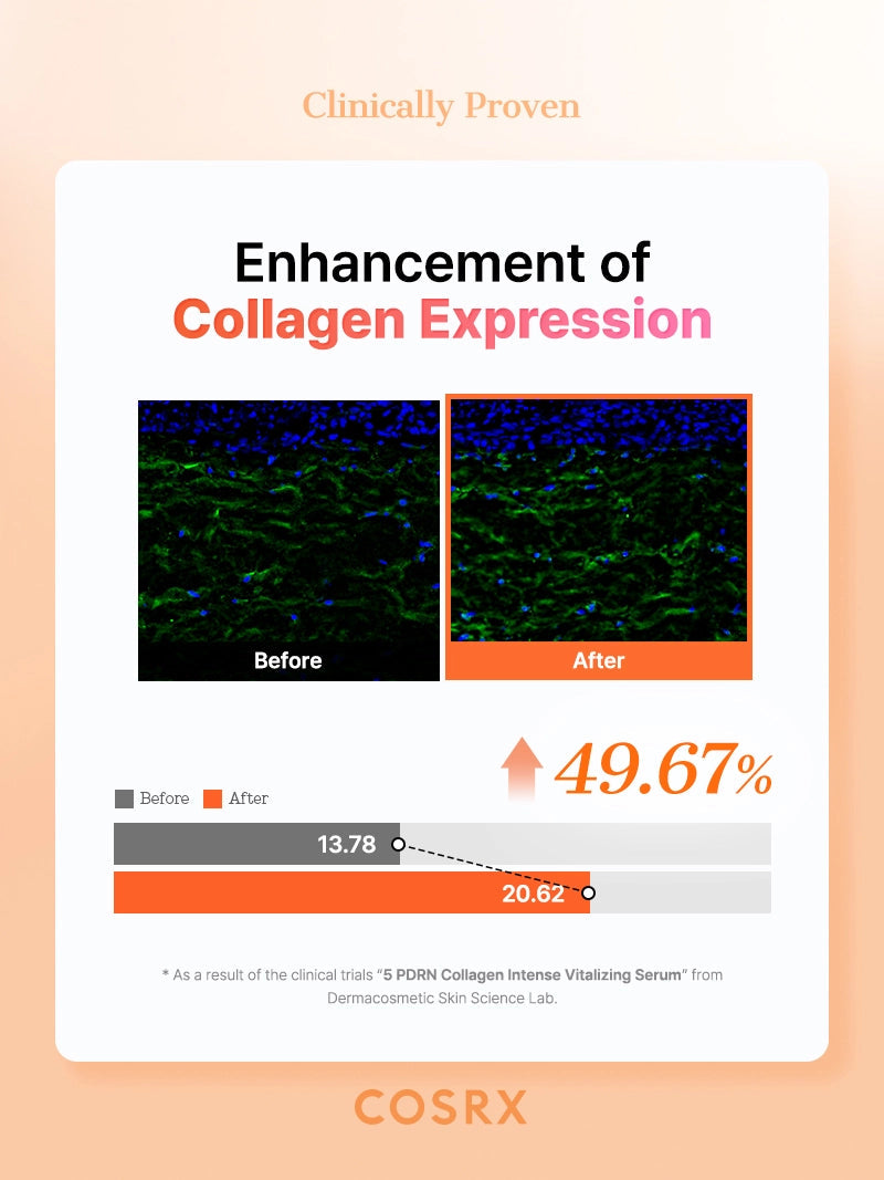 COSRX 5 PDRN Collagen IntenseVitalizing Serum