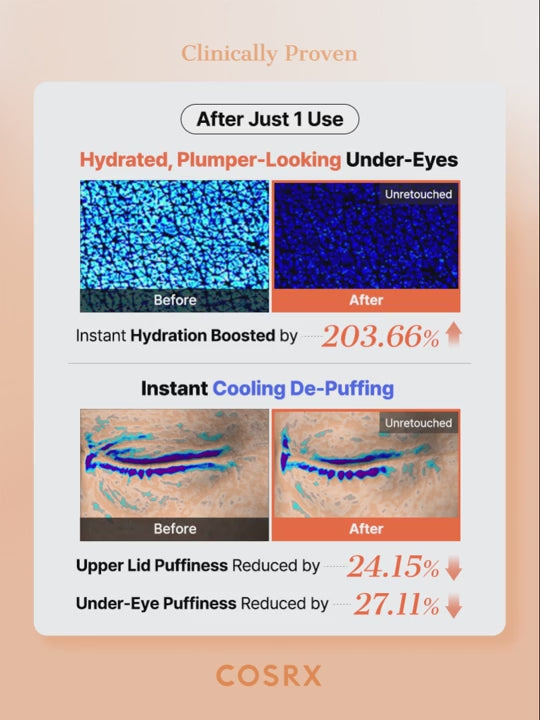 COSRX 5 PDRN Collagen Vitalizing Hydrogel Eye Patch