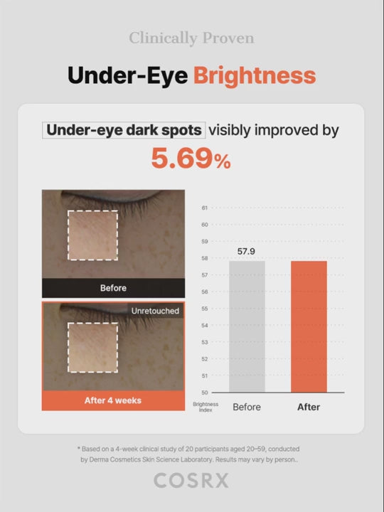 COSRX 5 PDRN Collagen Vitalizing Hydrogel Eye Patch