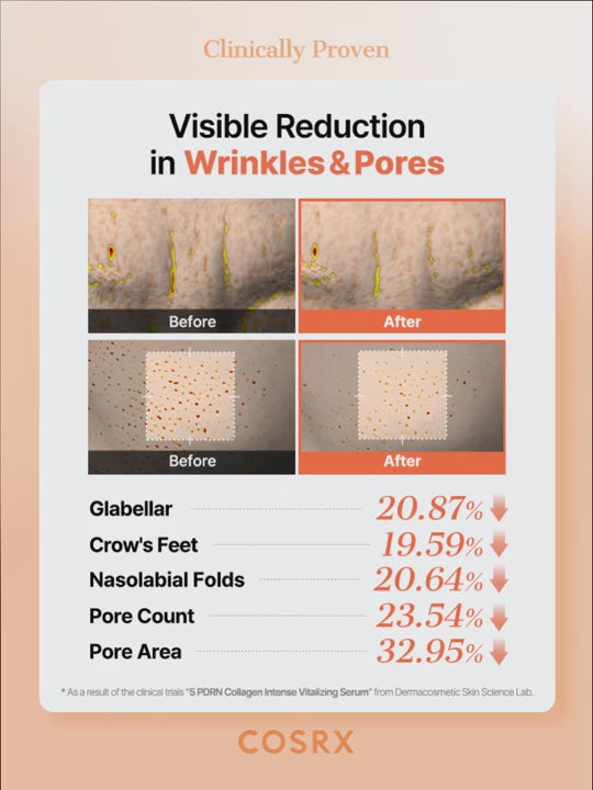 COSRX 5 PDRN Collagen IntenseVitalizing Serum